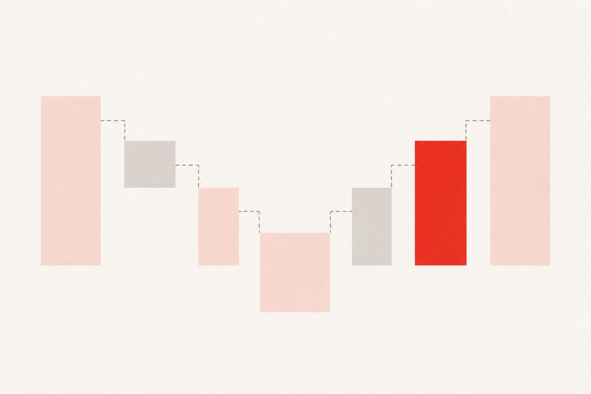How to Forecast Renewals Instead of Assuming Them