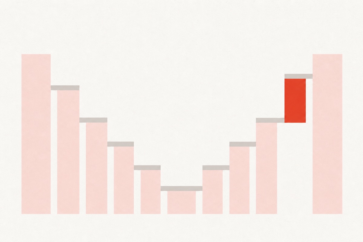 How to Reduce Churn Rate in B2B SaaS Without Guessing