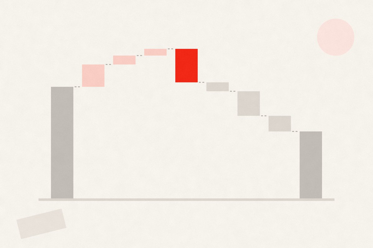 Pipeline Waterfall: How to See What Changed in Your Pipeline