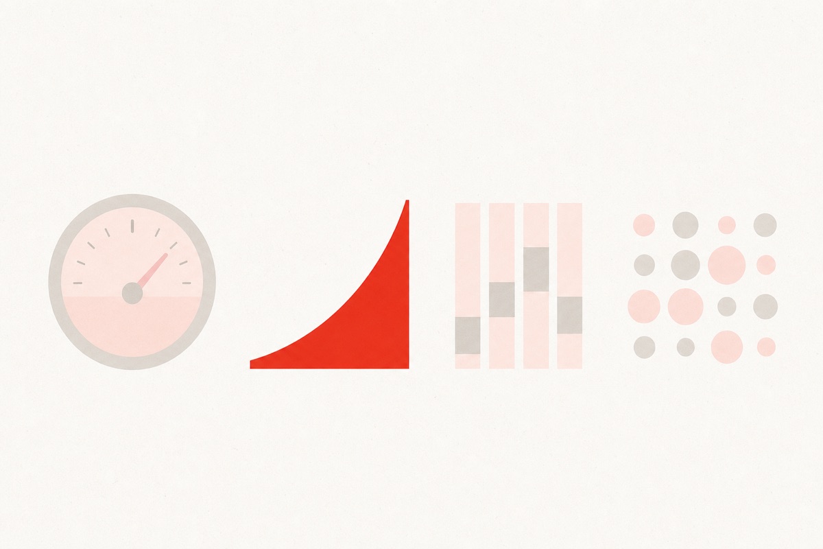 Sales Forecasting Techniques: The Four Methods and When Each One Works