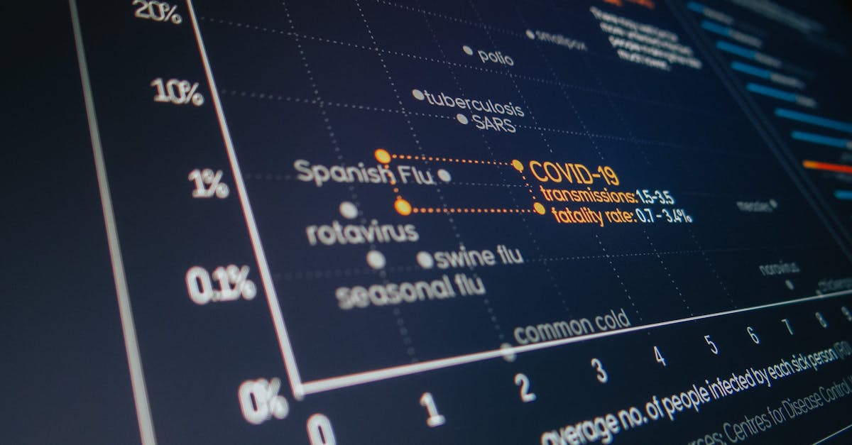 Closeup of modern digital monitor with information and graphs about different viruses during coronavirus