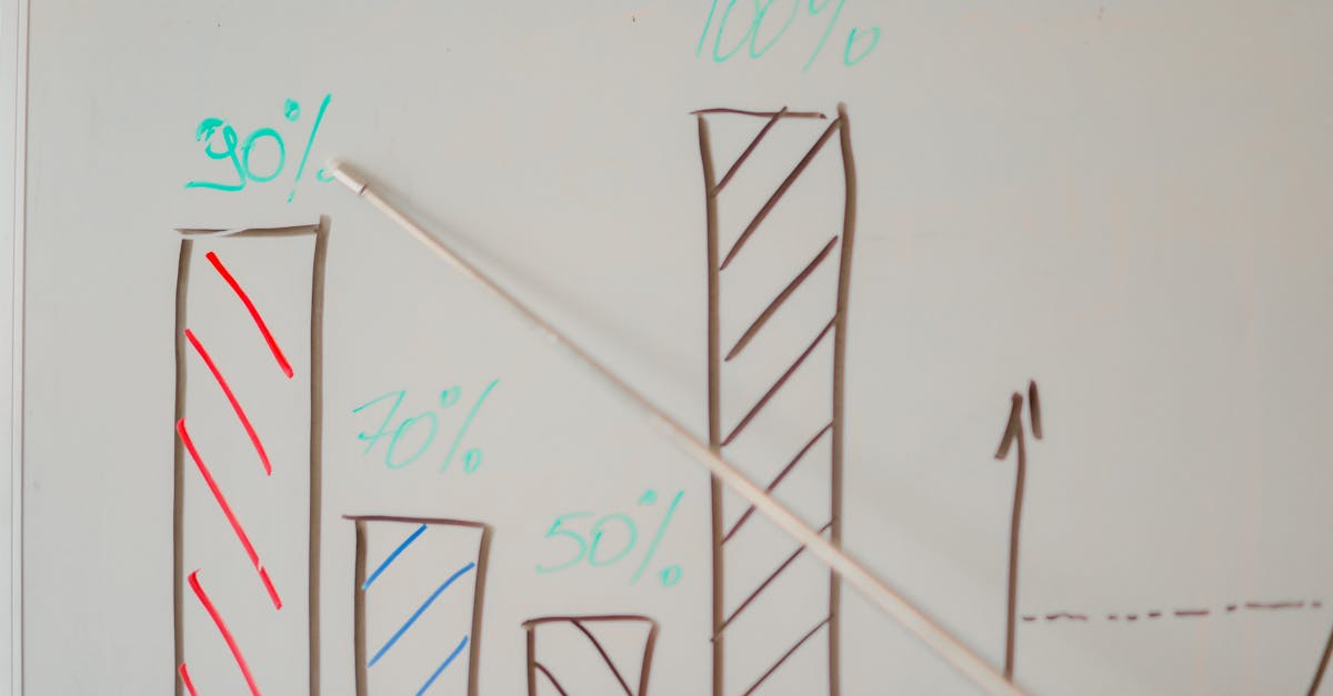 Close-up of a whiteboard with a bar chart and percentages highlighted with a pointer during a business meeting.